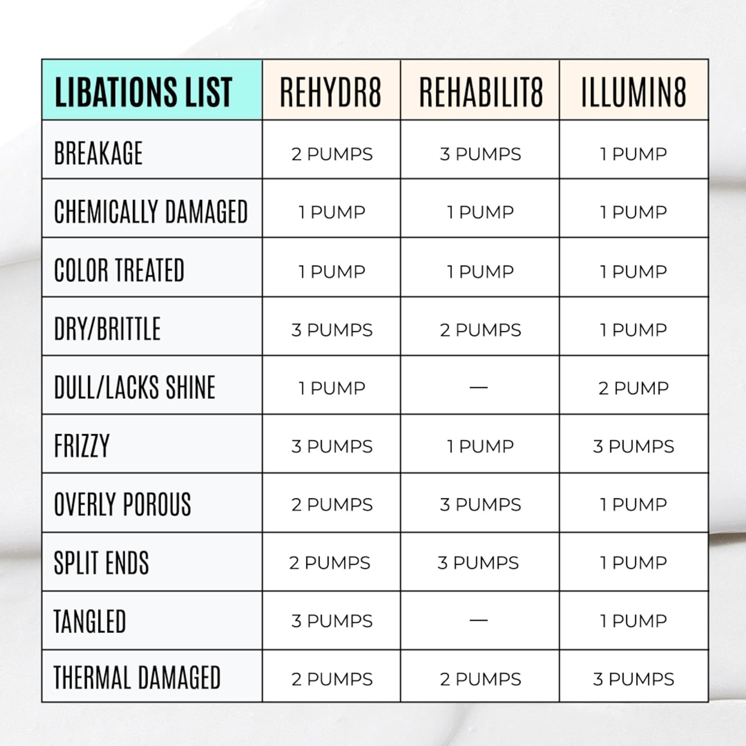 Malibu C REHABILIT8 Smoothing Protein Conditioner (33.8 oz) - Replenishes Hair Protein & Amino Acids to Prevent Breakage - Hydrating Conditioner for Damaged Hair : Beauty & Personal Care