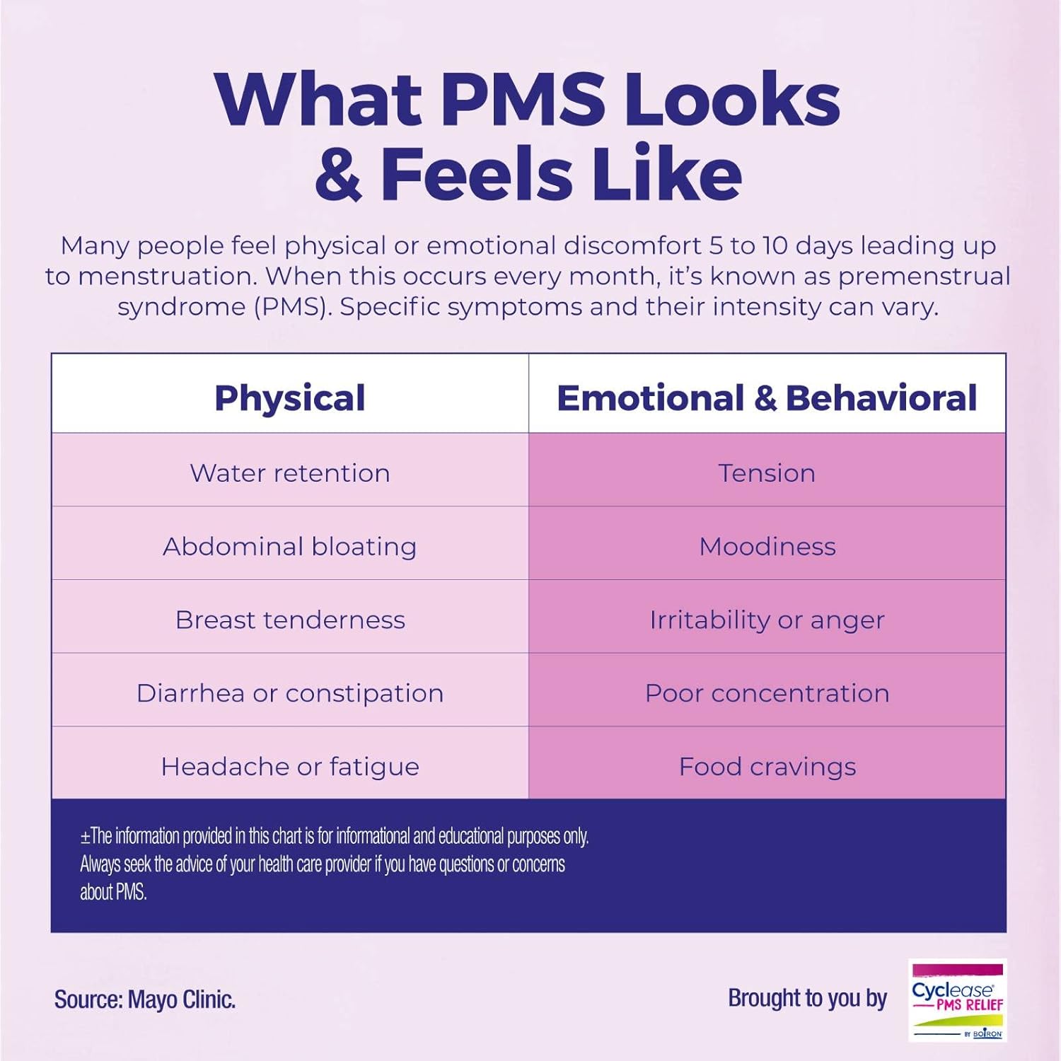 Boiron Cyclease Pms Relief Tablets For Symptoms From Pms Of Bloating, Aches, Mood Swings, And Irritability - 60 Count