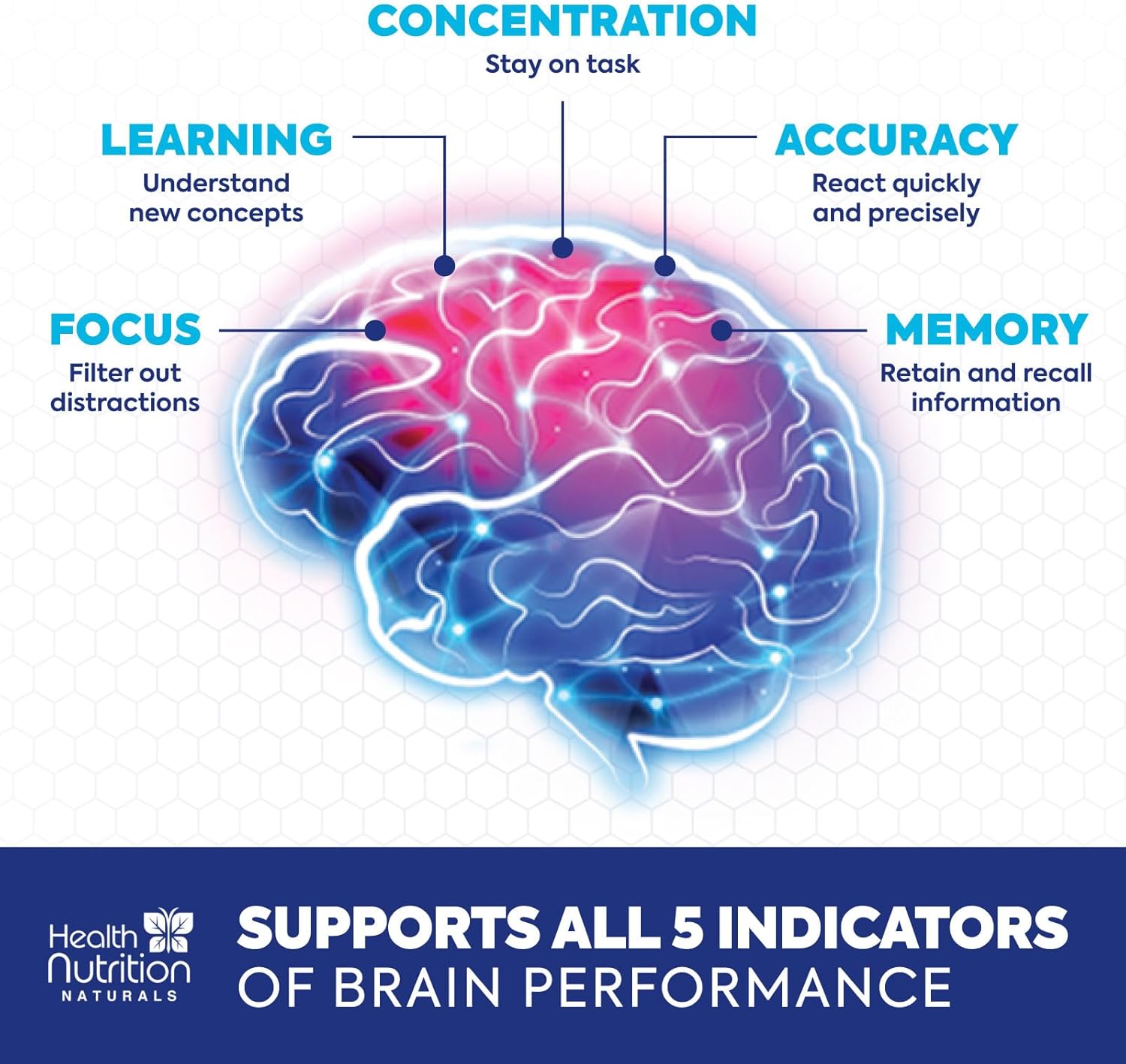 Brain Supplements For Memory And Focus - Extra Strength Nootropic Capsules For Concentration, Alertness, Cognitive Support - Phosphatidylserine, Brain Health Vitamins B6 C E Zinc - 120 Capsules : Health & Household