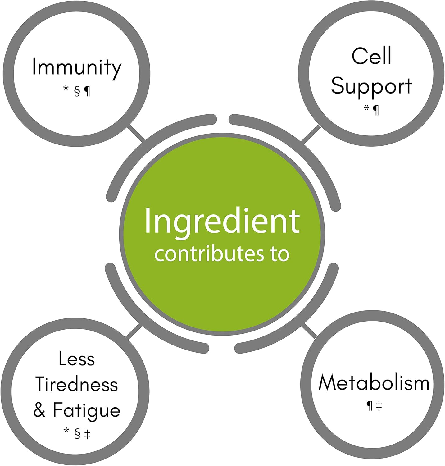 Synbio Premium+ - Recovery - Illness + Injury Support | 60 Vegan Capsules | Boost Your Immunity Recovery Time With A Comprehensive Formula | Free From Gelatine, Gluten, Nut/Peanut