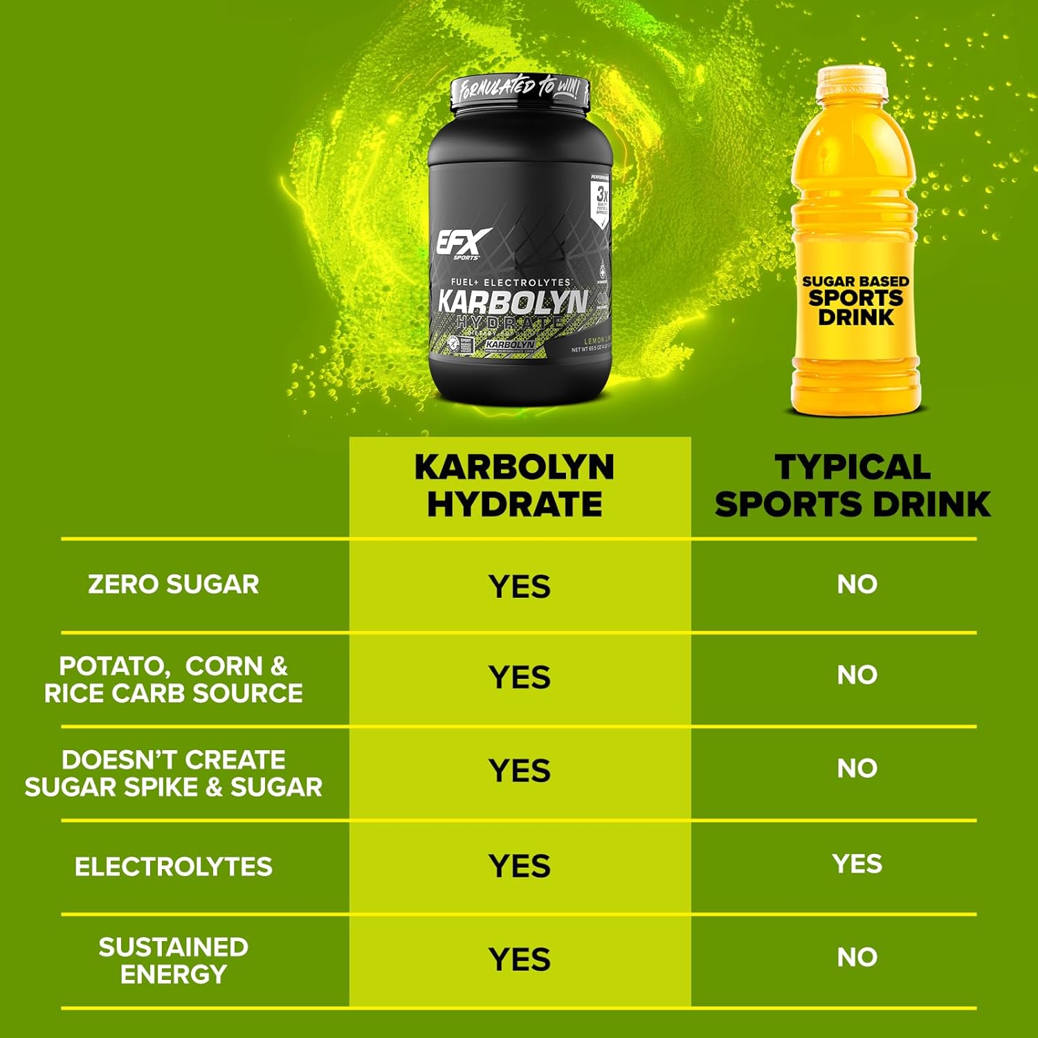 Efx Sports Karbolyn Hydrate | Carbohydrate Powder + Electrolytes | Sugar Free Sports Drink Mix | Fuel & Hydration | Stimulant Free | 66 Servings (Lemon Lime) : Health & Household