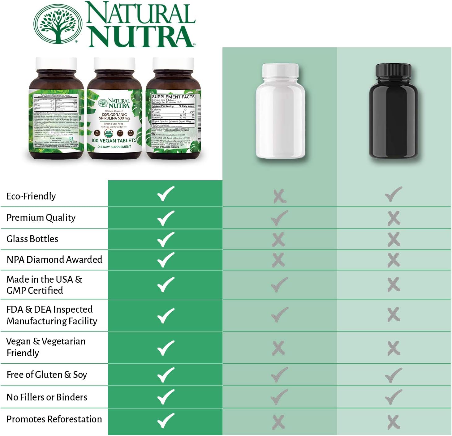 Natural Nutra 100% USDA Organic Spirulina Tablets, Blue Green Algae Protein with Rich Minerals, Helps Liver Health, Promotes Immune System, 300mg, 100 Vegan Tablets : Health & Household