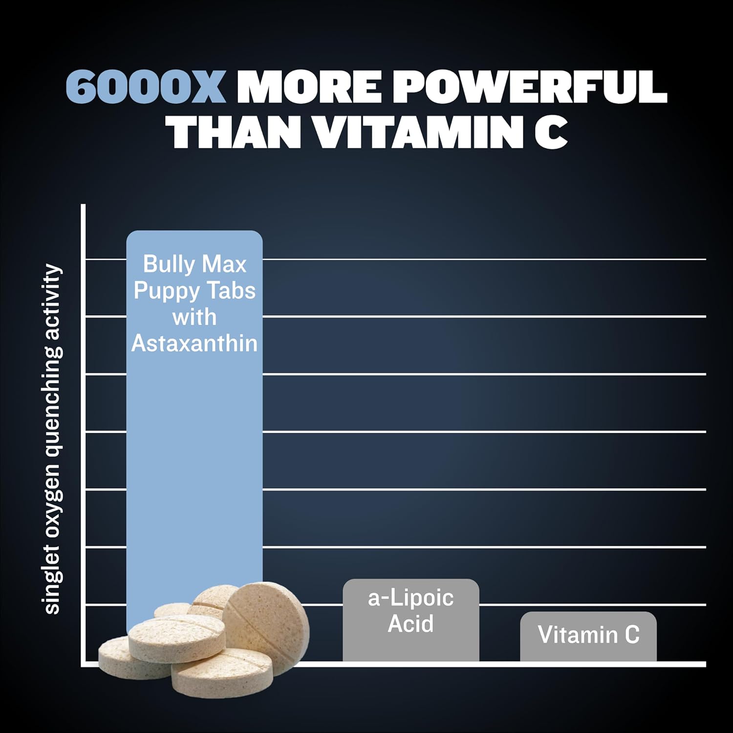 Bully Max Small Breed Dog Immune Support Tablets - Chewable Dog Multivitamin Immunity Booster Supplement Tabs For Puppy & Adult Dogs - Pet Vitamins With Astaxanthin, Colostrum, Turmeric - 30 Tablets : Pet Supplies