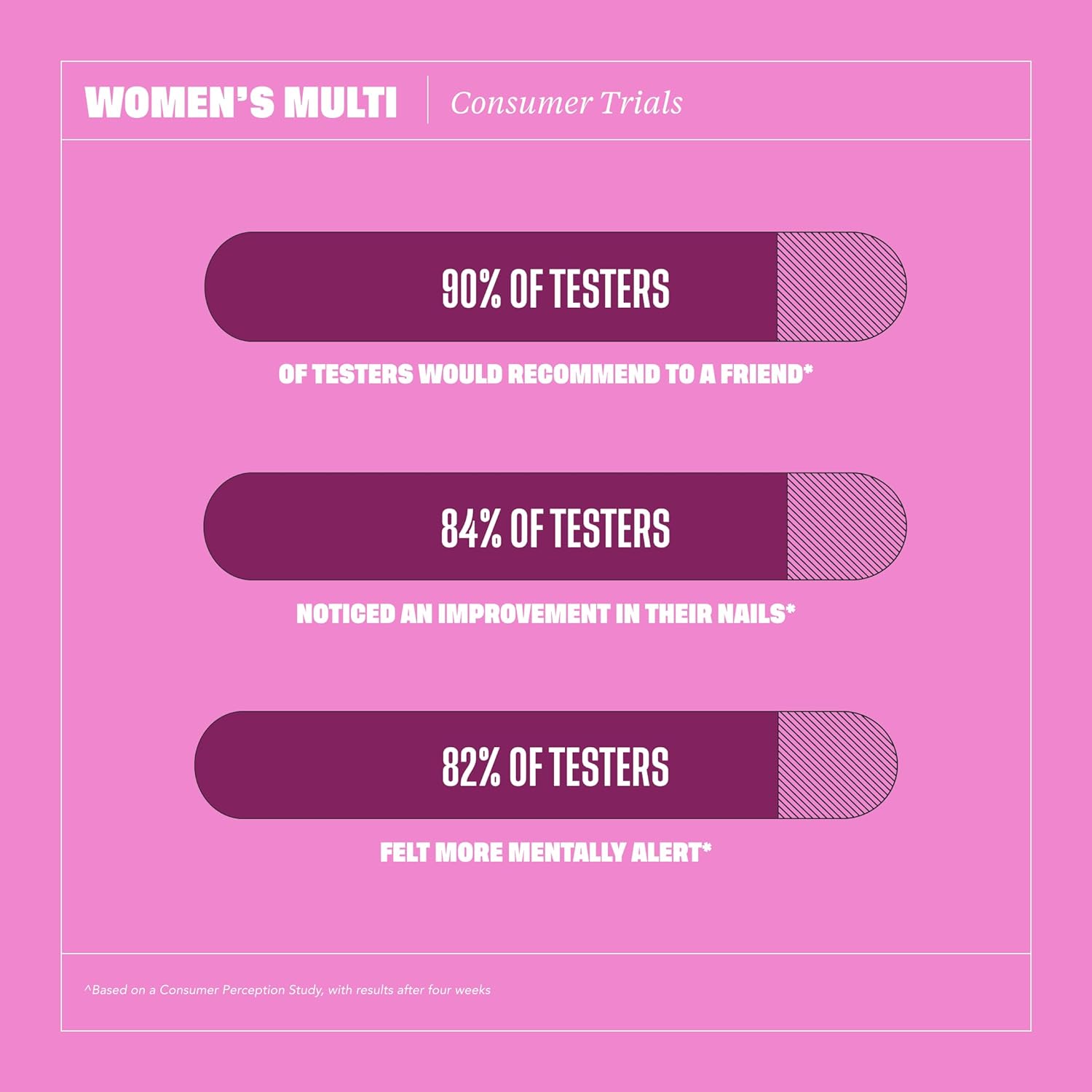 Health By Habit Womens Multivitamin Gummies (60 Gummies) - Non-GMO, Gluten Free, Allergen Free Vitamins A-E Plus Essential Biotin, Folate and Zinc, and More : Health & Household