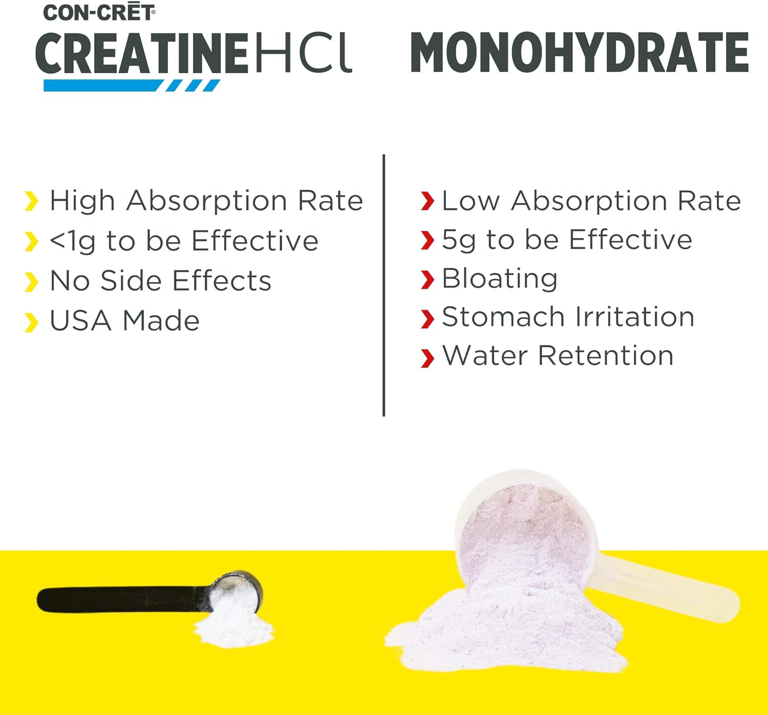 Con-Cret Creatine Hcl Powder | Muscle, Cognitive, Cellular Energy Support | No Bloating Or Cramps | Usa Made & Nsf Certified | Raspberry (64 Serving) : Health & Household
