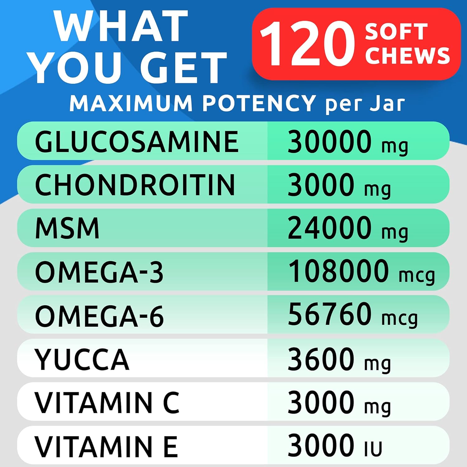 Bark&Spark Glucosamine Chondroitin Dog Hip & Joint Supplement - Joint Pain Relief - Hip & Joint Chews - Joint Support Large Small Breed - Senior Doggie Vitamin Pill Joint Health (120 Treats - Bacon) : Pet Supplies