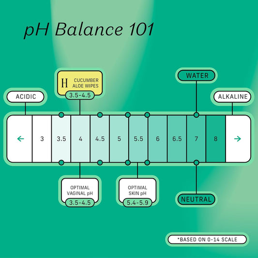 The Honey Pot Company - Feminine Wipes - Daily Ph Balancing And Sulfate Free Feminine Products For Parts, Body, Or Face - Cucumber Aloe 30 Ct
