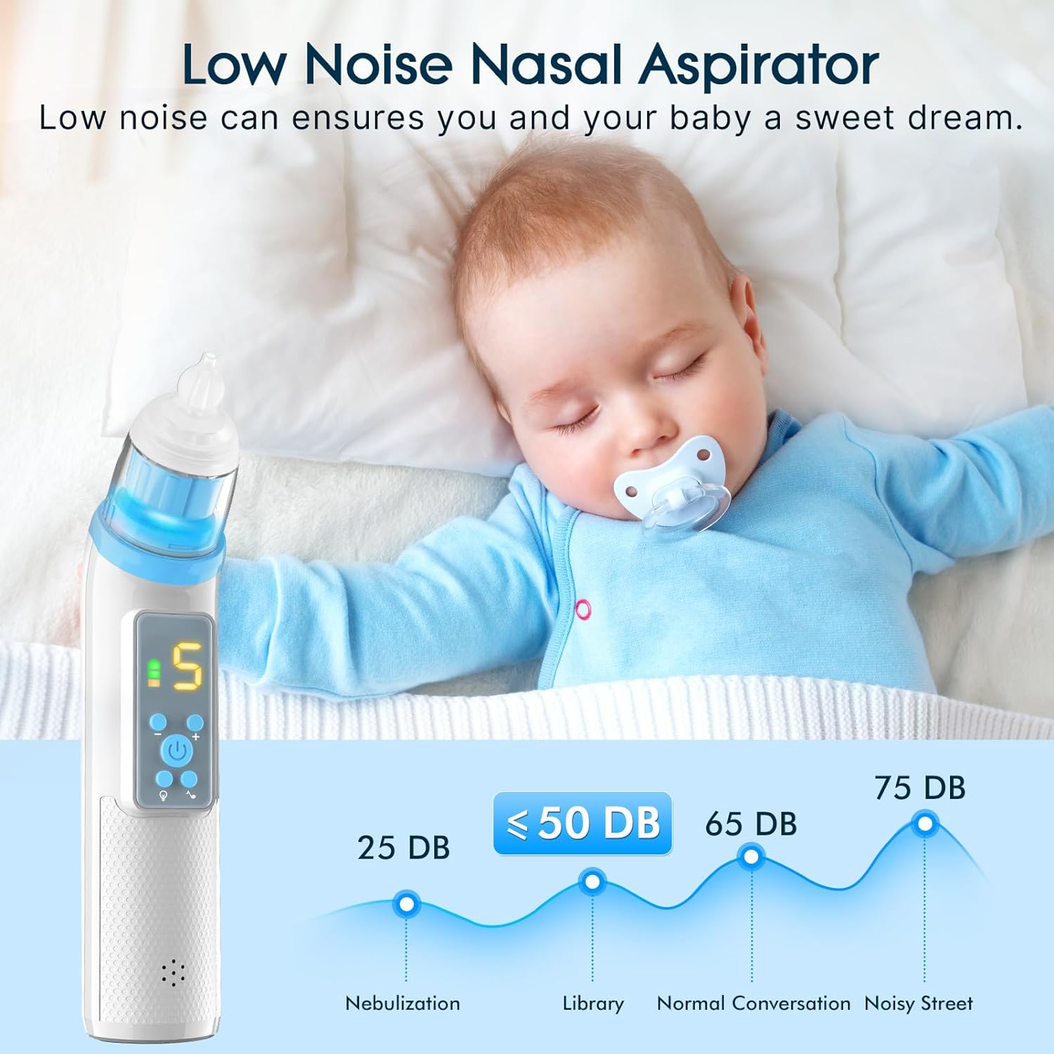 Nasal Aspirator for Baby,Electric Nose Suction for Baby Nose Sucker ,Rechargeable Nose Cleaner for Toddler with 5 Suction Levels,Waterproof Nose Aspirator with Music Light Function, Blue : Baby