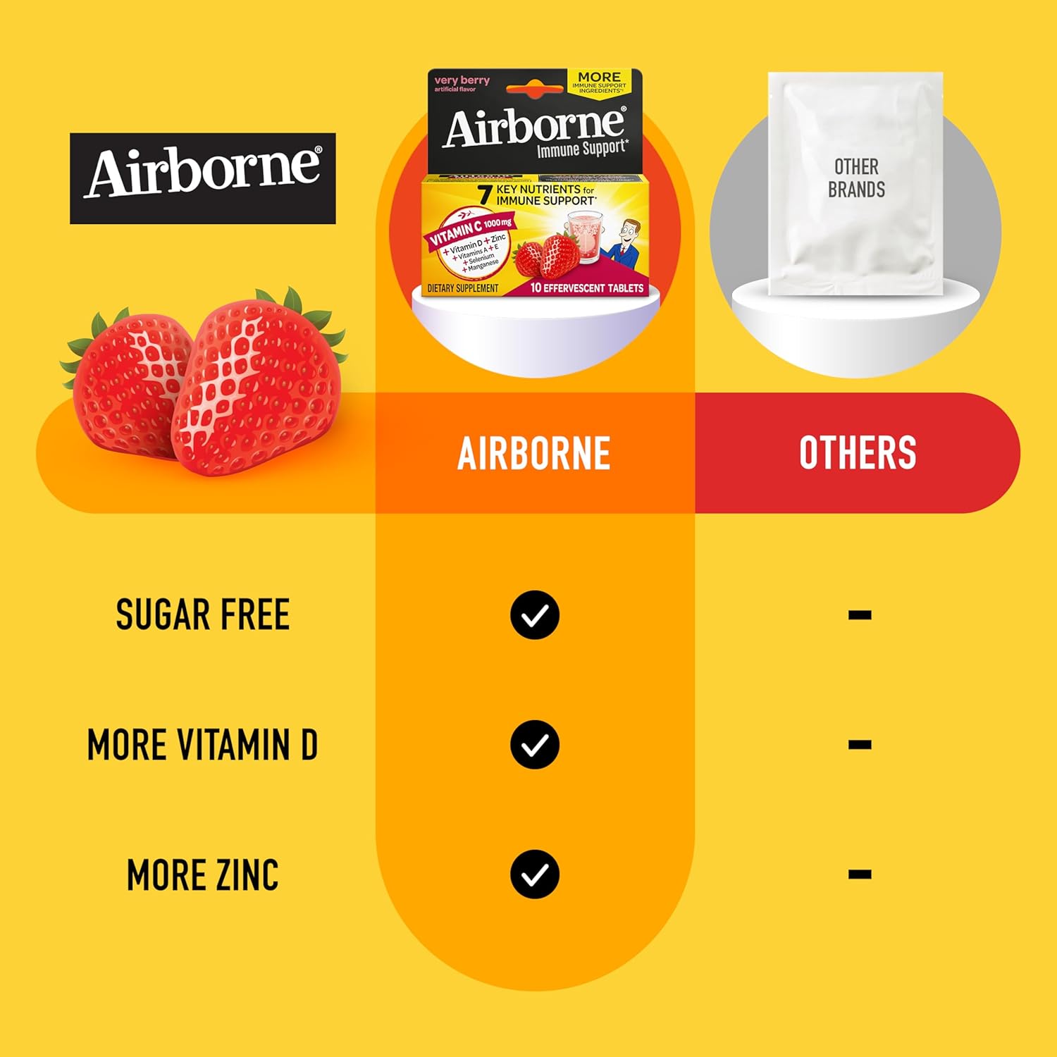Vitamin C 1000Mg (Per Serving) - Airborne Very Berry Effervescent Tablets (10 Count In A Box), Gluten-Free Immune Support Supplement, With Vitamins A C E, Zinc, Selenium, Echinacea & Ginger : Health & Household