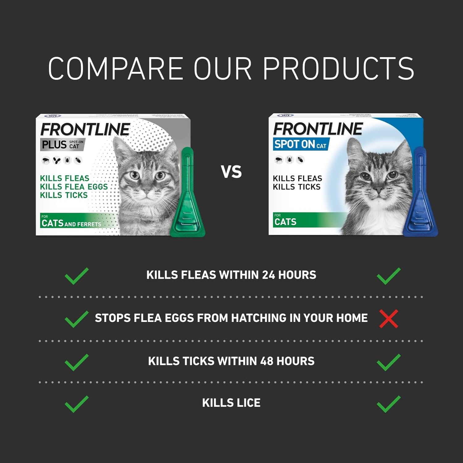 FRONTLINE Plus Flea & Tick Treatment for Cats and Ferrets - 6 Pipettes : Amazon.co.uk: Pet Supplies