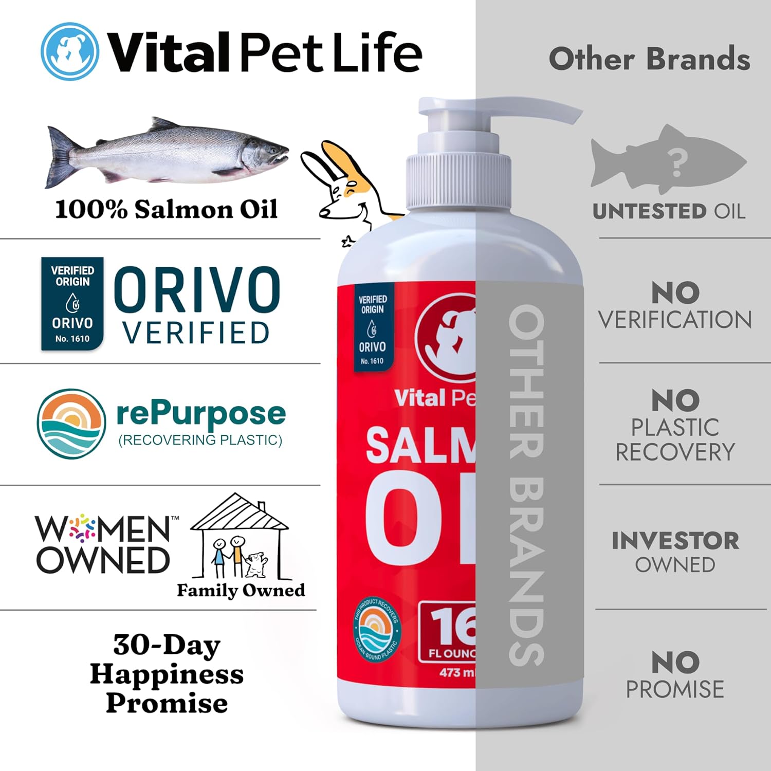 Salmon Oil for Dogs & Cats - Healthy Skin & Coat, Fish Oil, Omega 3 EPA DHA, Liquid Food Supplement for Pets, Supports Joint & Bone Health, Natural Allergy & Inflammation Defense, 16 oz : Pet Supplies