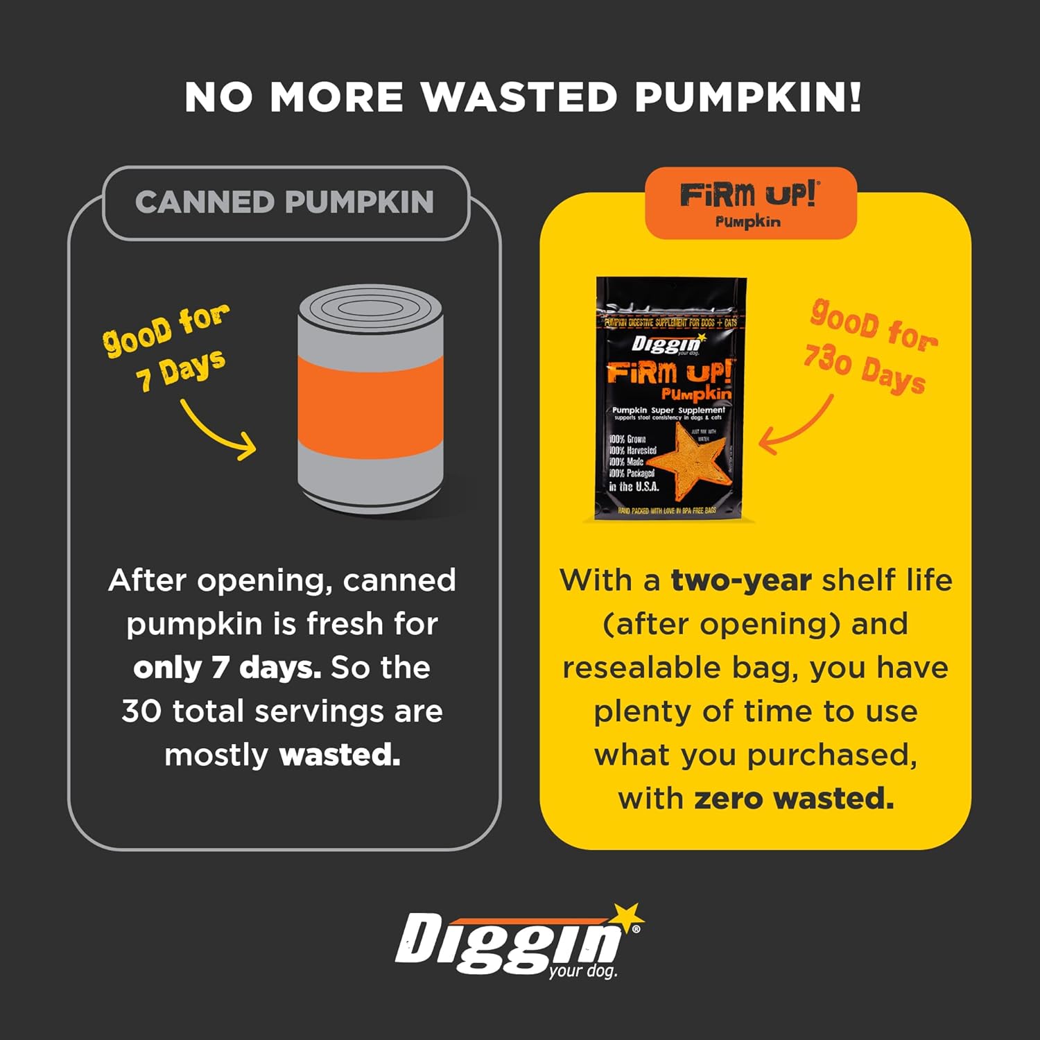 Diggin' Your Dog Firm Up Pumpkin for Dogs & Cats, 100% Made in USA, Pumpkin Powder for Dogs, Digestive Support, Apple Pectin, Fiber, Healthy Stool, 1 oz : Pet Supplies