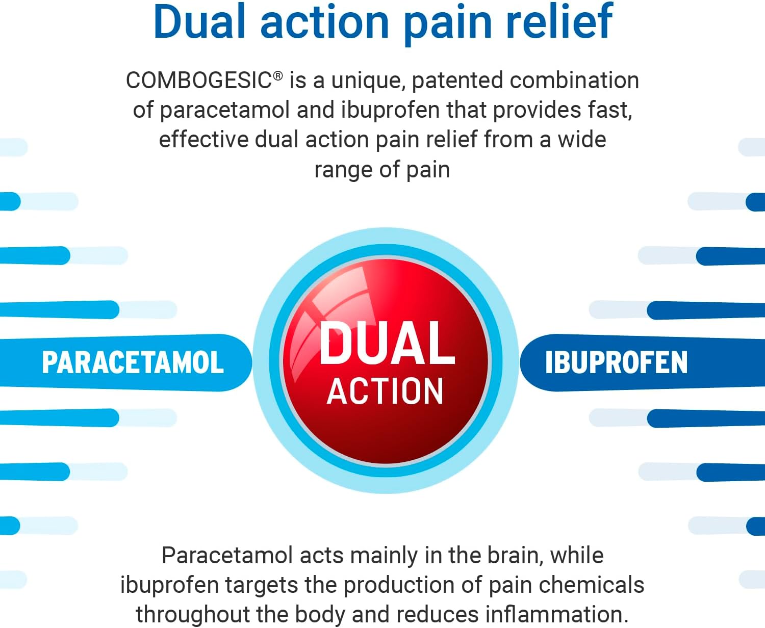 Combogesic Pain Relief Paracetamol 500 mg and Ibuprofen 150 mg, for Headache, Migraine Relief, Period, Toothache and Back Pain, Cold and Flu Symptoms, Painkillers, Pack of 16 Tablets : Amazon.co.uk: Health & Personal Care