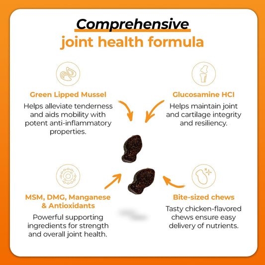 VetriScience GlycoFlex 3, Clinically Proven Joint Support Cat Supplements - Hip and Joint Health Supplement with Glucosamine, MSM, Green Lipped Mussel & DMG - 60 Chews, Chicken Flavor?