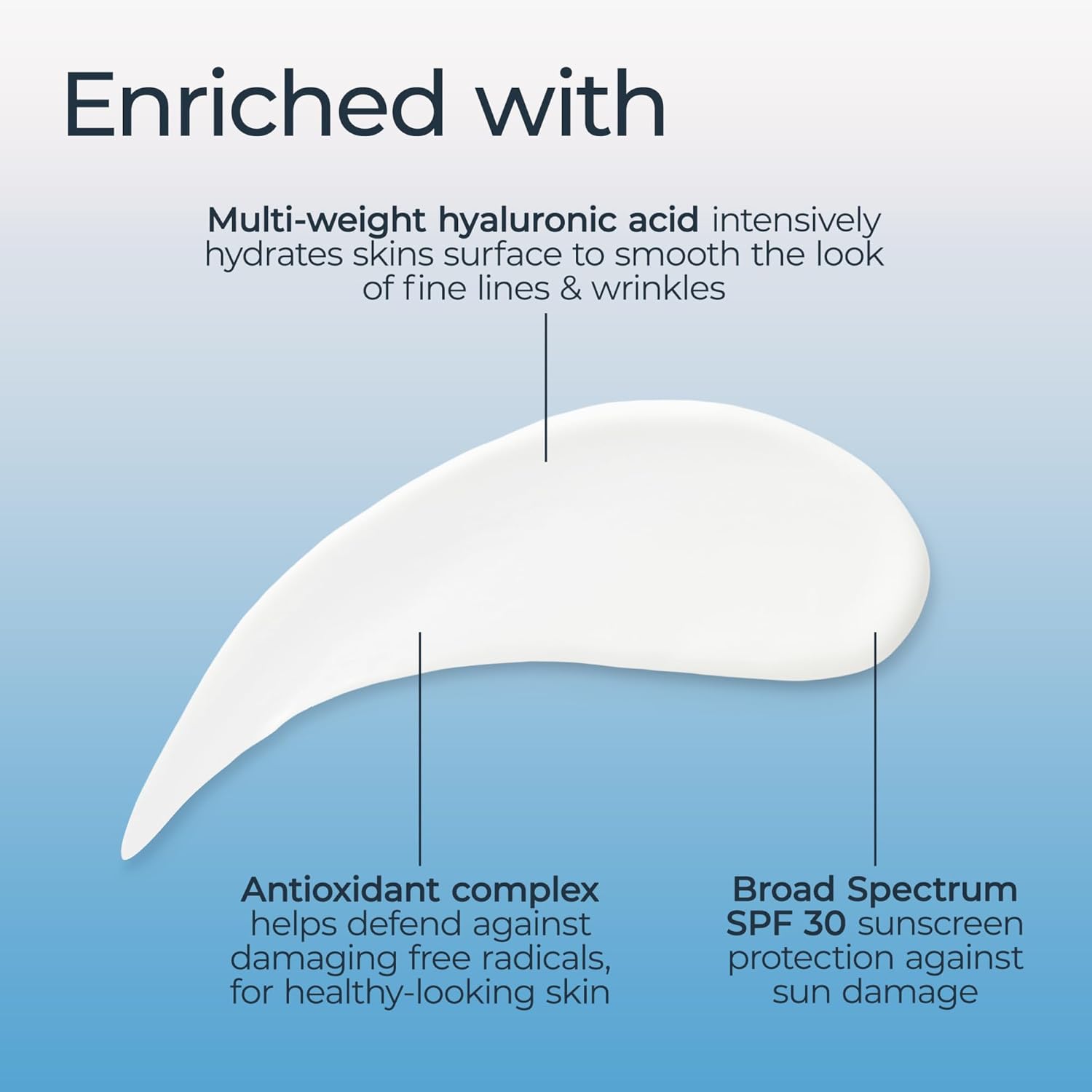 Eucerin Face Immersive Hydration Daily Face Lotion Broad Spectrum Spf 30 Sunscreen, Daily Moisturizer With Hyaluronic Acid Smooths Fine Lines And Wrinkles, 2.5 Fl Oz Bottle : Beauty & Personal Care