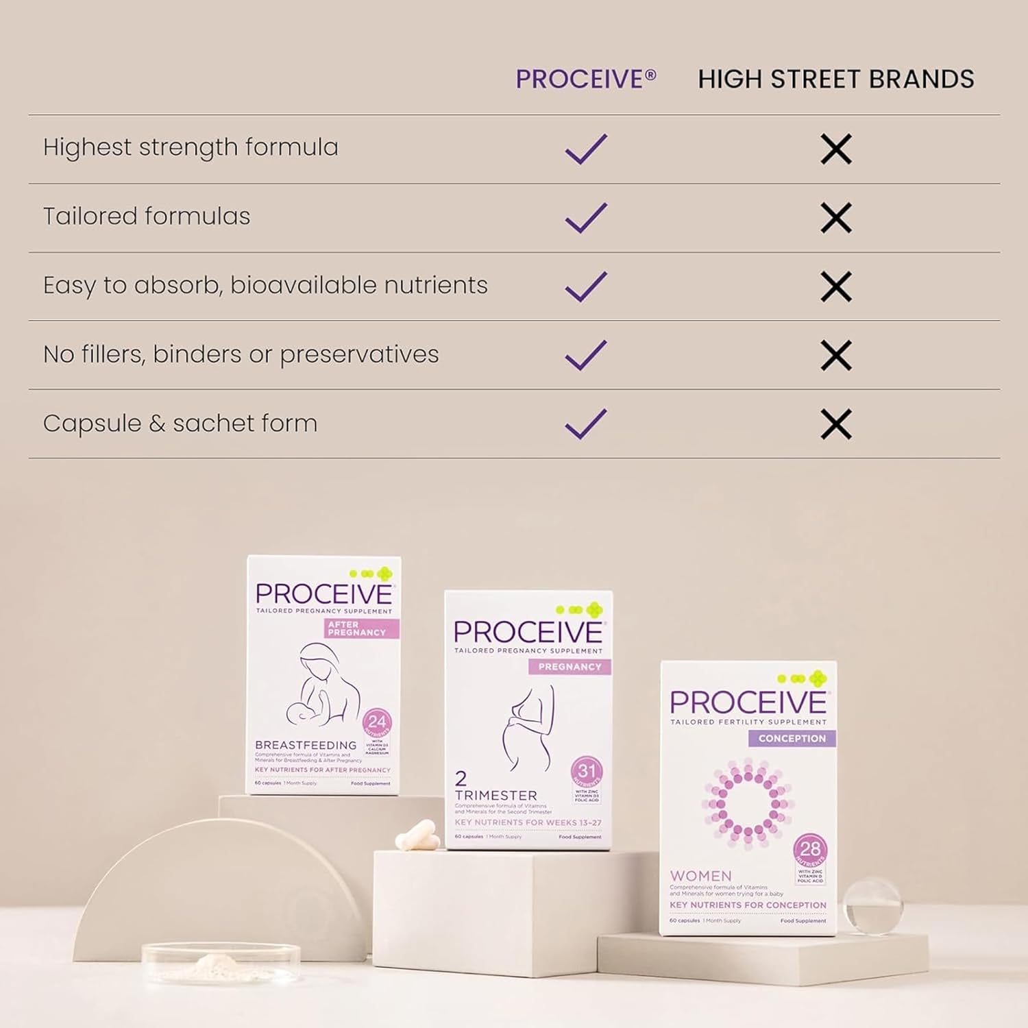 Proceive® Pregnancy Omega 3 High Strength & Pure Fish Oil Tablets (60 Capsules) : Amazon.co.uk: Health & Personal Care