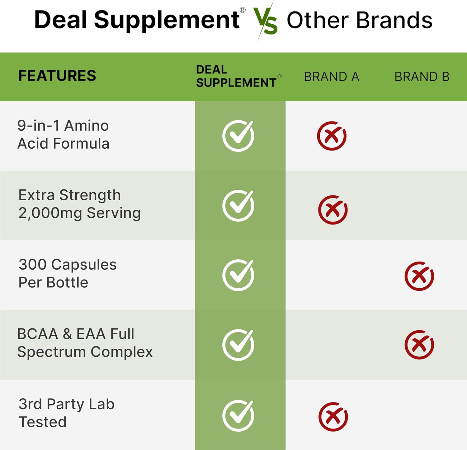 Essential Amino Acids (EAA) 2000mg Per Serving, 300 Capsules – Unflavored - 9 in 1, All BCAAs (Branched-Chain Aminos) – Lean Muscle Support & Natural Pre Workout Supplement : Health & Household