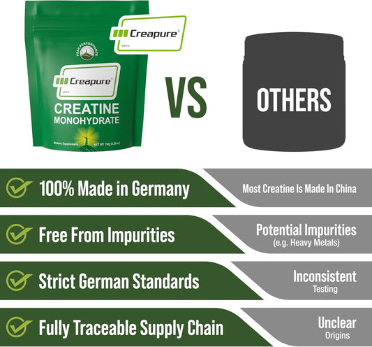 Creapure Creatine Monohydrate Powder. Ultra High Purity German Made Creatine With Nothing Else Added At All. Pure And Unflavored For Men & Women. Zero Bloating, No Sugar, Vegan Friendly Supplement
