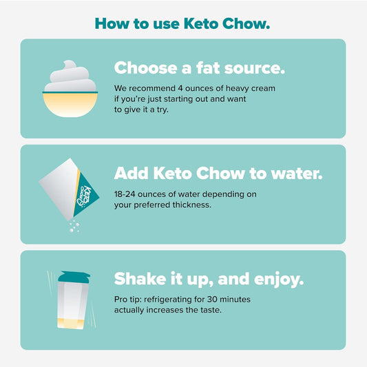 Keto Chow Chocolate Peanut Butter | Keto Meal Replacement Shake Powder | Nutritionally Complete | Low Carb | Delicious Easy Meal Substitute | Protein Rich You Choose The Fat | Single Meal Sample