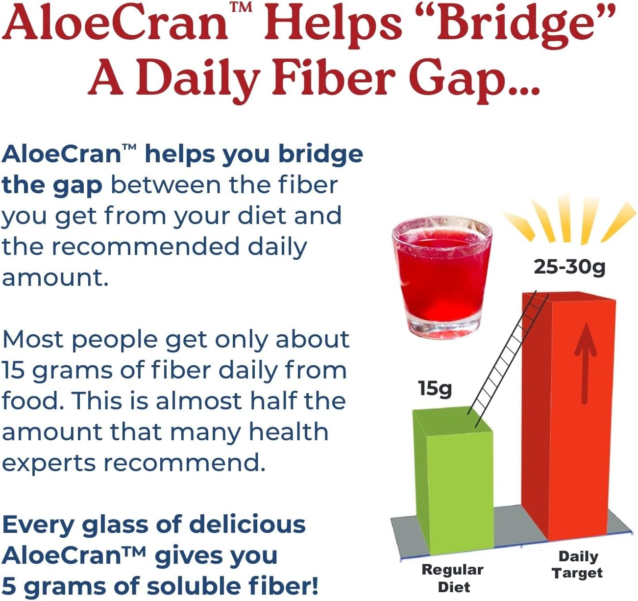Buy Naturecity Aloecran Sugar Free Drink Mix Supplement | Pure Aloe Vera, Cranberry Powder & Dietary Fiber| Unsweetened Cranberry Concentrate | Supports Digestive, Urinary & Metabolic Health | 60 Servings On  Free Shipping On Qualified Orders