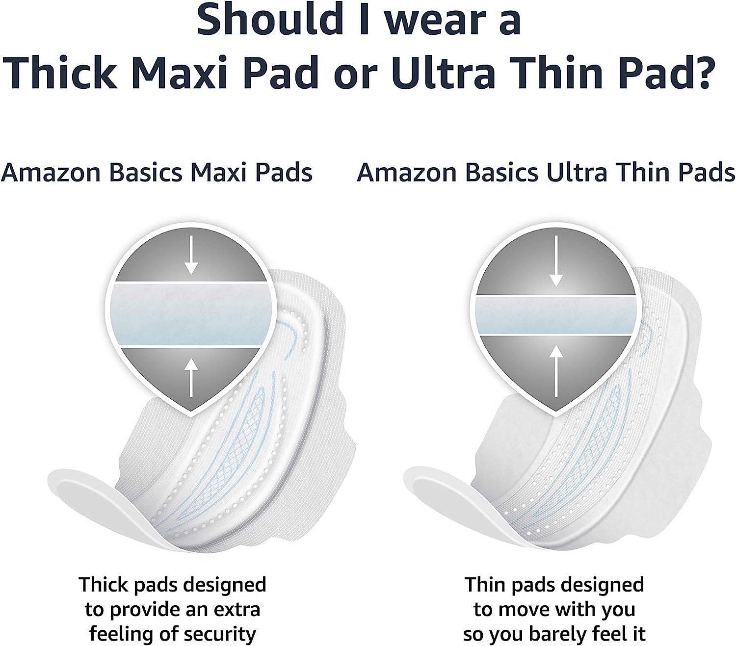 Amazon Basics Thick Maxi Pads with Flexi-Wings for Periods, Long Length, Super Absorbency, Unscented, Size 2, 128 Count, 4 Packs of 32 (Previously Solimo) : Health & Household