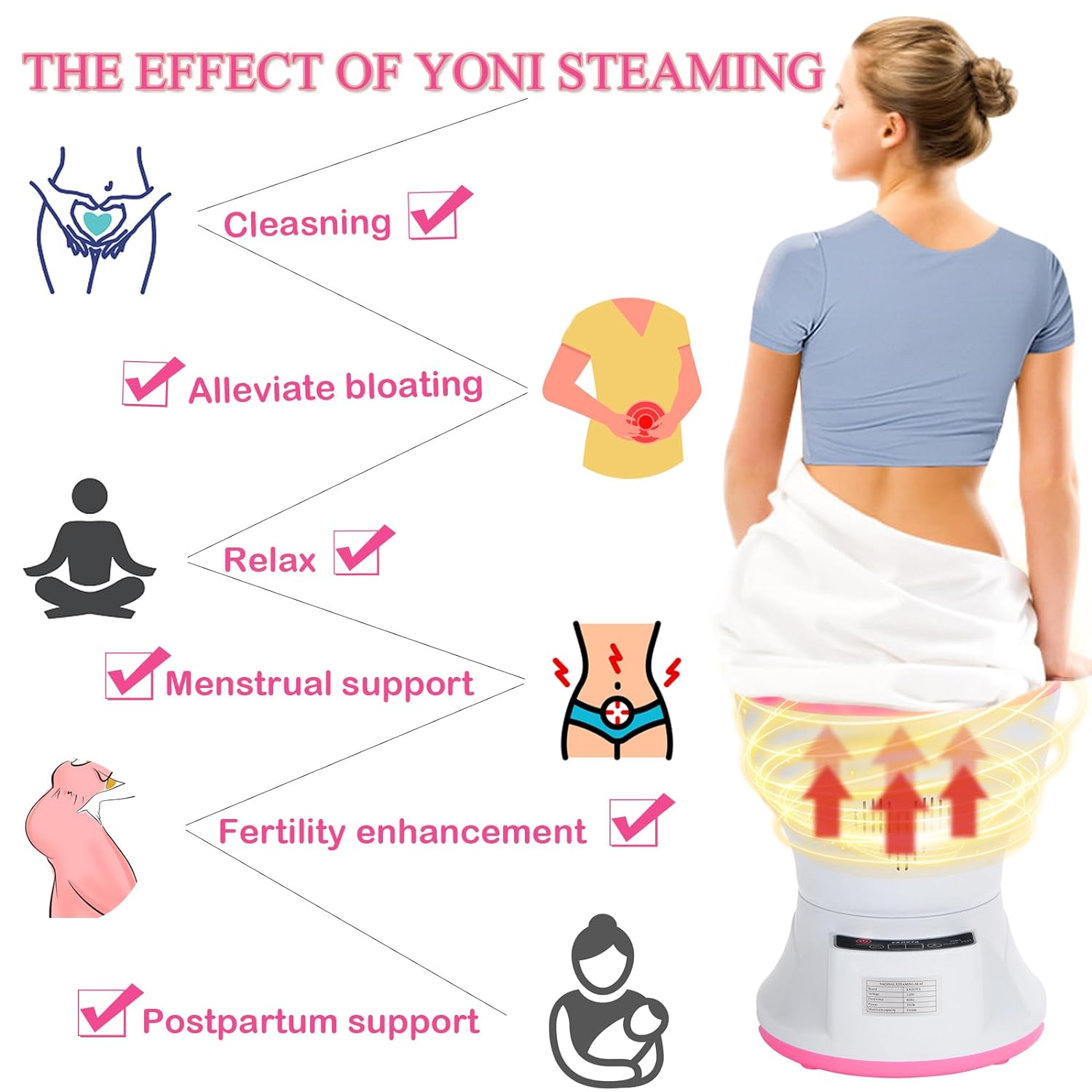 EXJIOTA Yoni Kit, Intelligent Steam Seat with Cushion and Steaming Herbs(20 Bags), V Steam at Home Kit for Women Vaginal Health, PH Balance, Postpartum Care, Cleansing and Menstrual Support : Health & Household