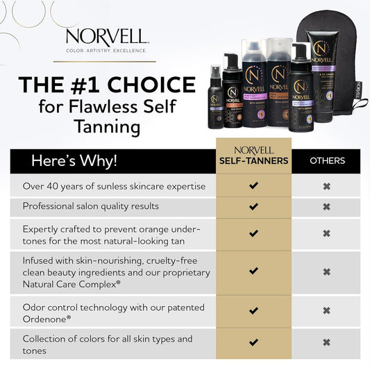 Norvell Professional Sunless Self Tanning Mist - Airbrush Spray Solution With Bronzer For Instant Sun Kissed Glow, 7 Fl.Oz