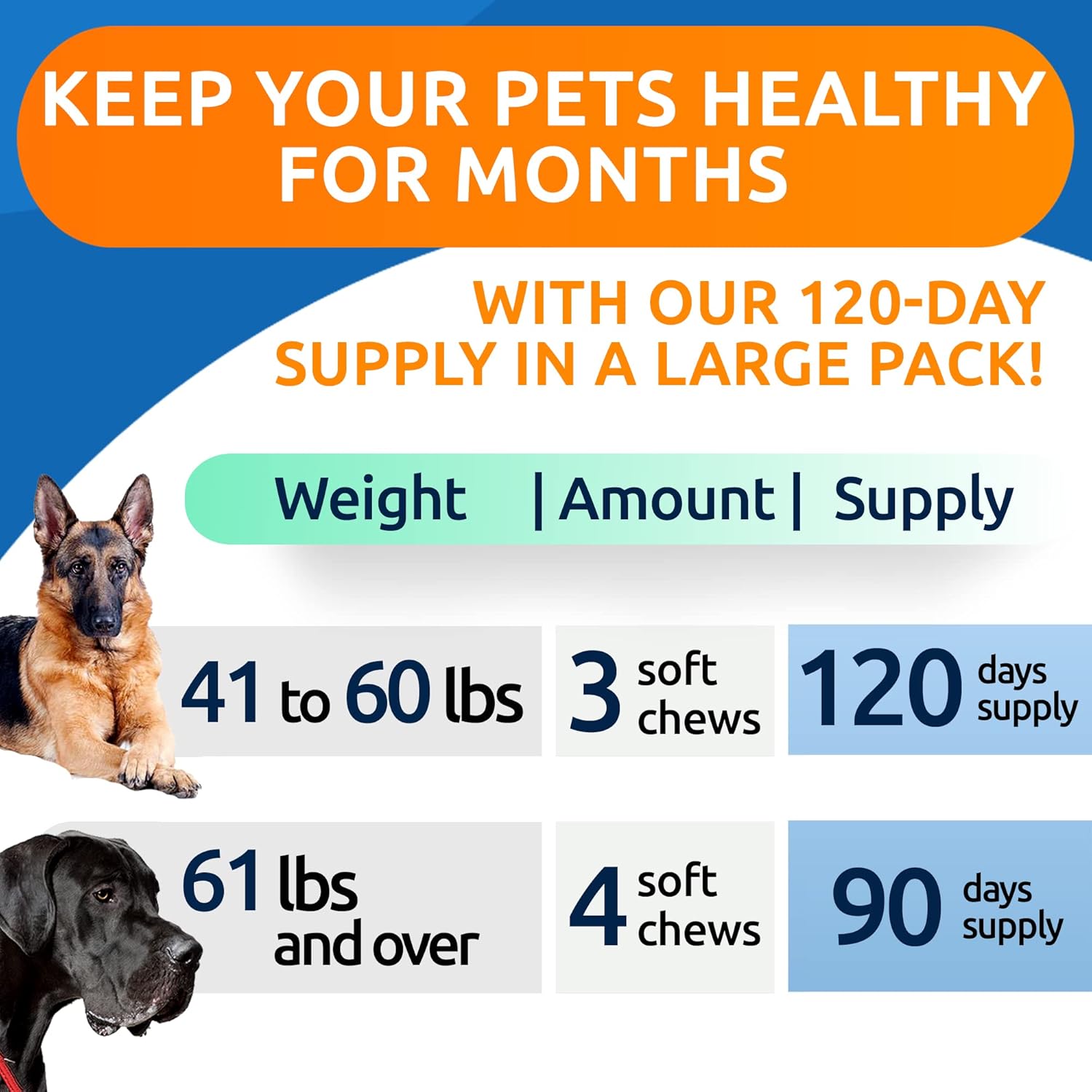 Glucosamine Chondroitin Dog Hip & Joint Supplement - Joint Pain Relief - Hip & Joint Chews for Dogs - Joint Support Large Breed - Senior Doggie Vitamin Pills Joint Health - (360 Treats - Chicken) : Pet Supplies