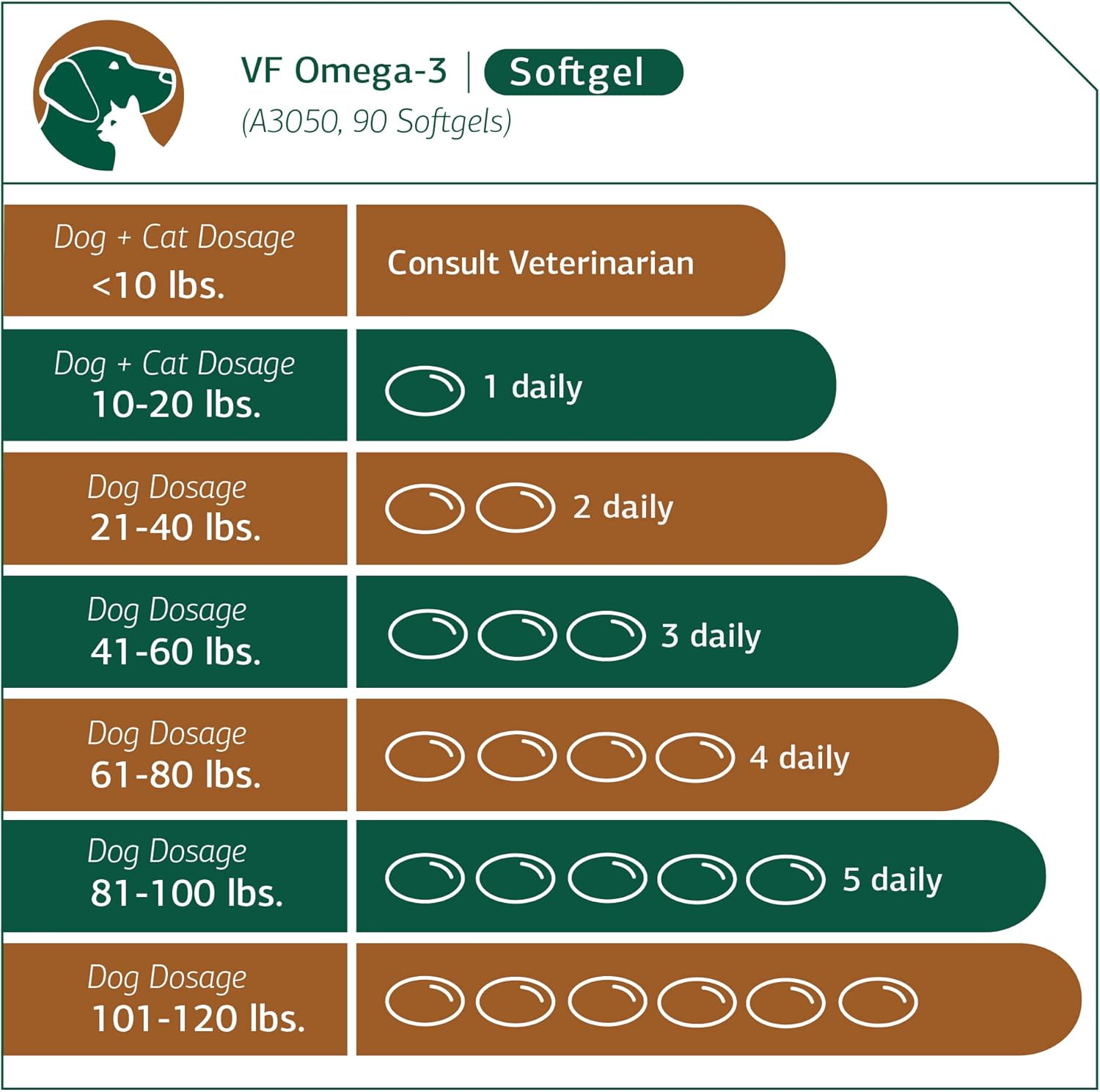 Standard Process VF Omega-3 for Pets - Dietary Supplement with Omega-3 Fatty Acids - Support Bone Growth, Immune Health, Heart Health & More - Fish Oil Supplement for Pets - 90 Softgels : Pet Supplies