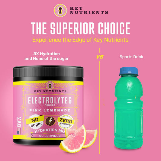 Key Nutrients Multivitamin Electrolytes Powder No Sugar - Fresh Pink Lemonade Electrolyte Powder - Endurance & Energy Supplement - Hydration Powder - No Calories - 90 Servings - Made In Usa