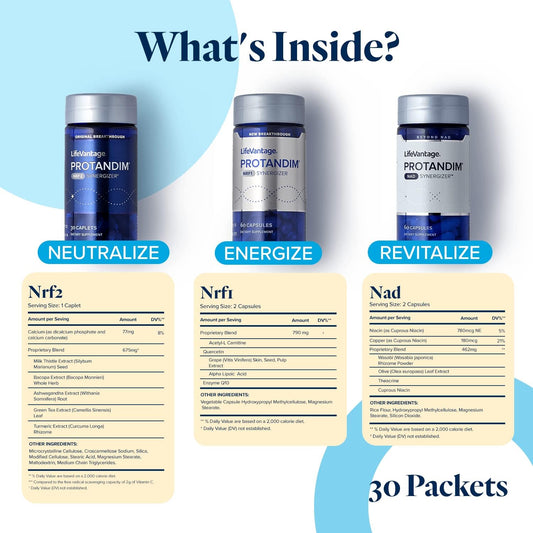 Lifevantage - Protandim Tri-Synergizer – Nrf1 (60 Caps), Nrf2 (30 Caps), Nad (30 Caps) - Mitochondrial And Nrf2 Activator Supplement