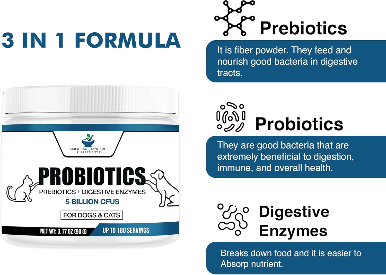 American Standard Supplements Probiotics For Dogs & Cats With Prebiotics & Digestive Enzymes, 5 Billion Cfu, 9 Strains, 3.17Oz (90G), 180 Servings - Dog & Cat Probiotics For Gut Health & Digestion