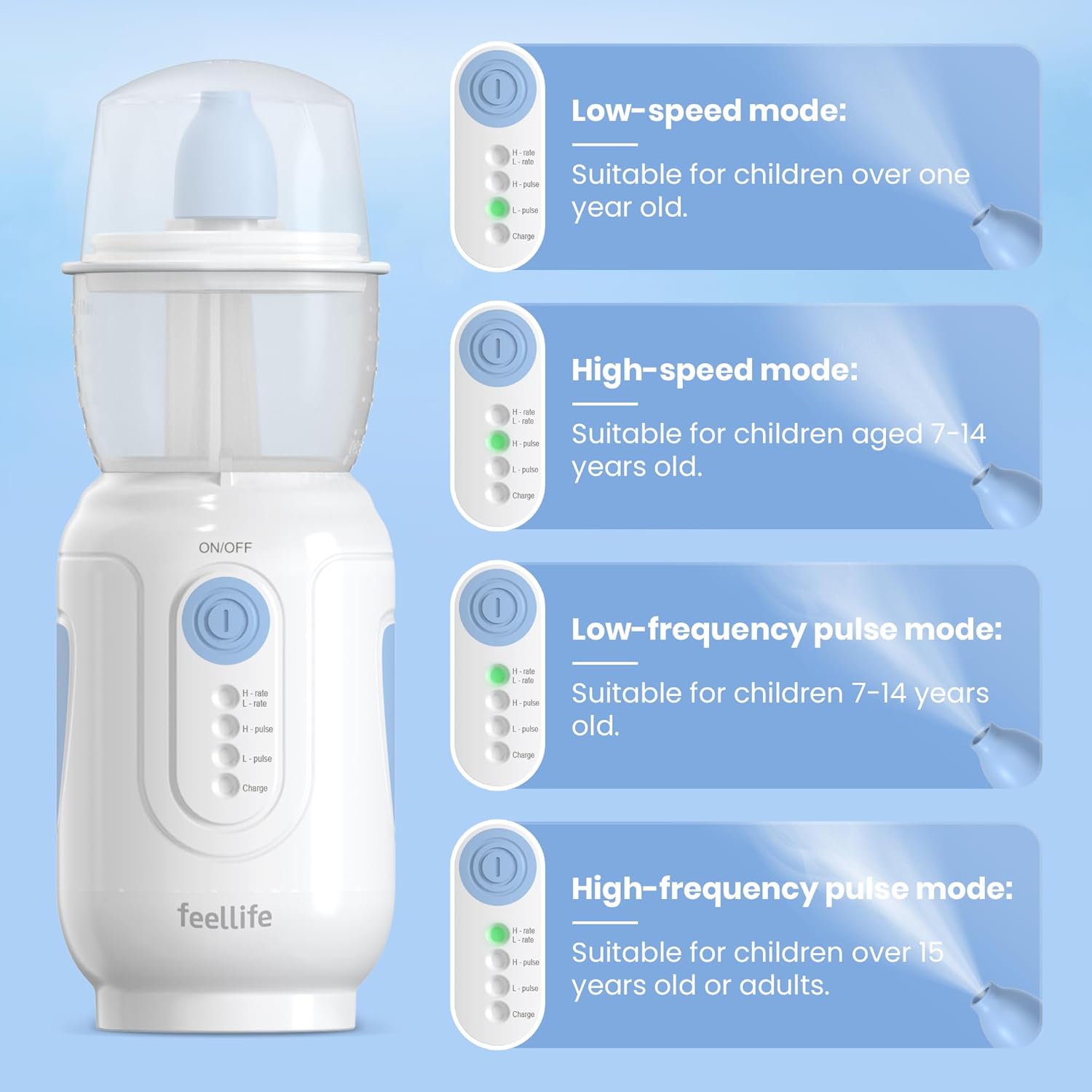Feellife Nasal Irrigation System For Kids And Adults - Electric Neti Pot Nasal Irrigator For Saline Rinse Sinus Infection Treatment, 4 Adjustable Modes, Portable Sinus Rinse Kit (Blue) : Health & Household