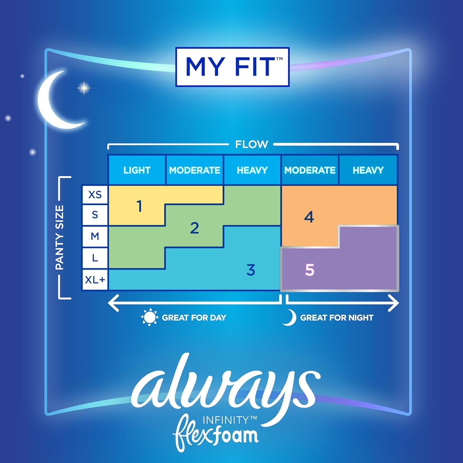 Always Infinity Feminine Pads For Women, Size 5 Extra Heavy Overnight Absorbency, Multipack, With Flexfoam, With Wings, Unscented, 22 Count X 6 Packs (132 Count Total)