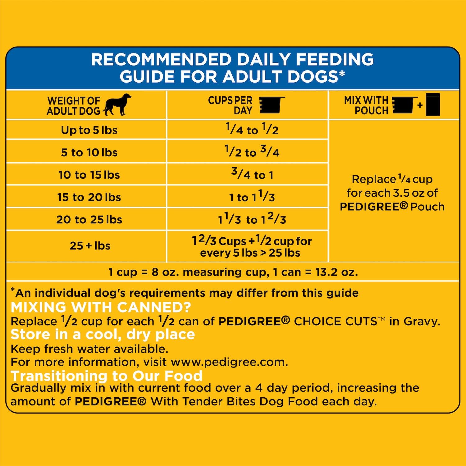 Pedigree with Tender Bites for Small Dogs, Complete Nutrition Adult Dry Dog Food, Chicken & Steak Flavor Dog Kibble, 14 lb. Bag : Pet Supplies