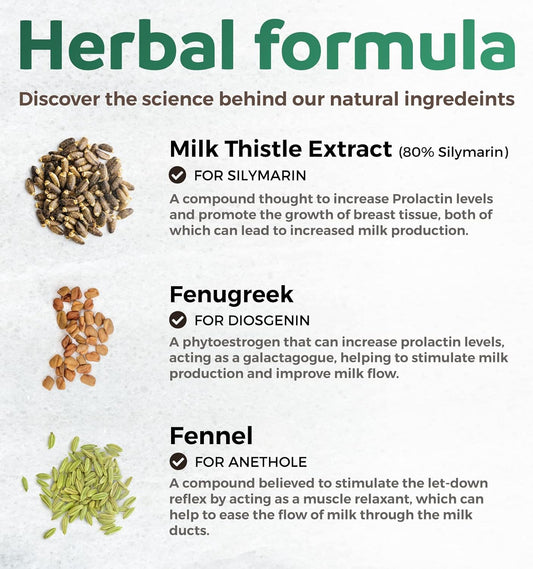 USDA Organic Lactation Supplement - Increase Milk Supply with Herbal Breastfeeding Support - Aid for Mothers - Organic: Fenugreek Seed, Fennel & Milk Thistle - 60 Vegan Capsules (No Pills or Cookies)