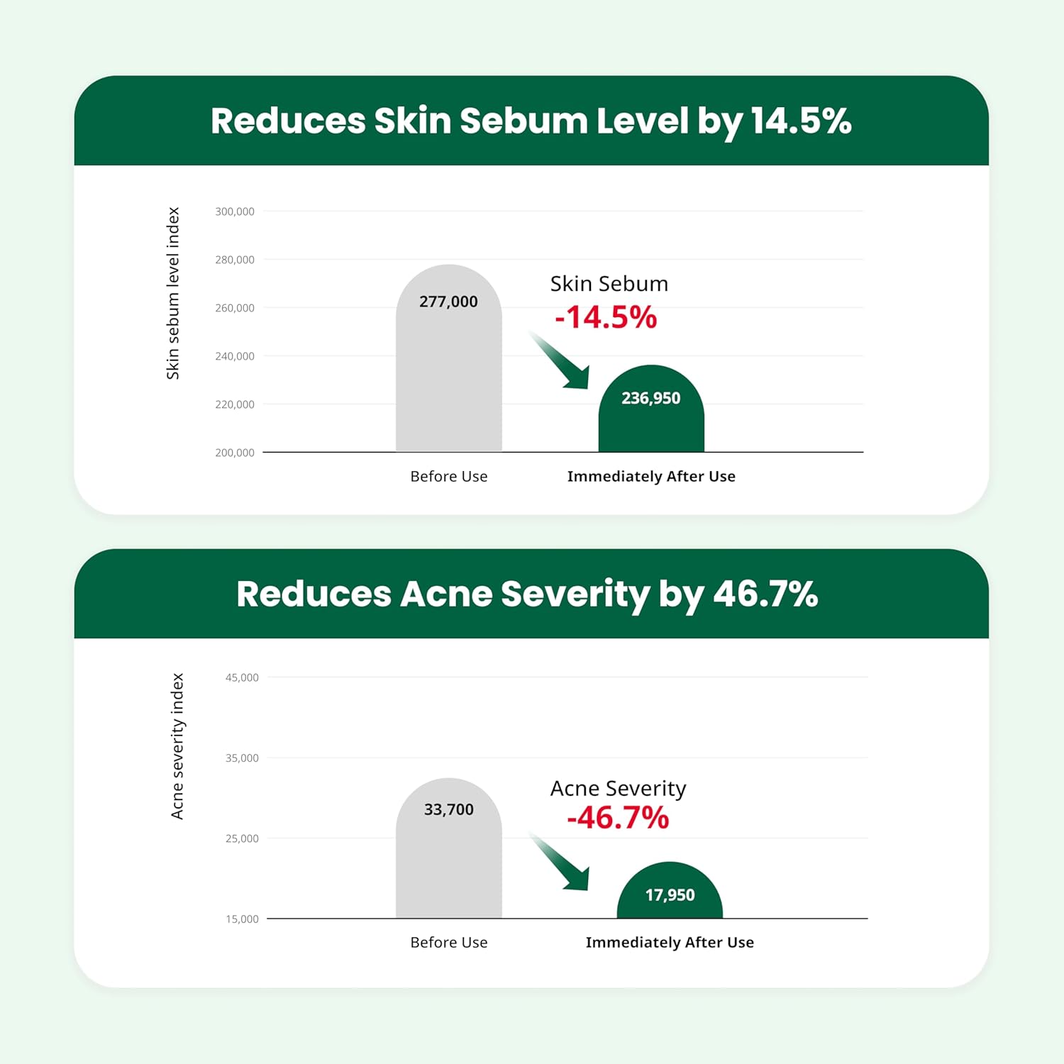 Dr.G Red Blemish Clear Soothing Korean Moisturizer Face Cream, 70Ml - Cica Cream, Korean Skin Care Moisturizer, Korean Face Moisturizer, Facial Moisturizer, Korean Skincare, K Beauty Skincare Coreano : Beauty & Personal Care