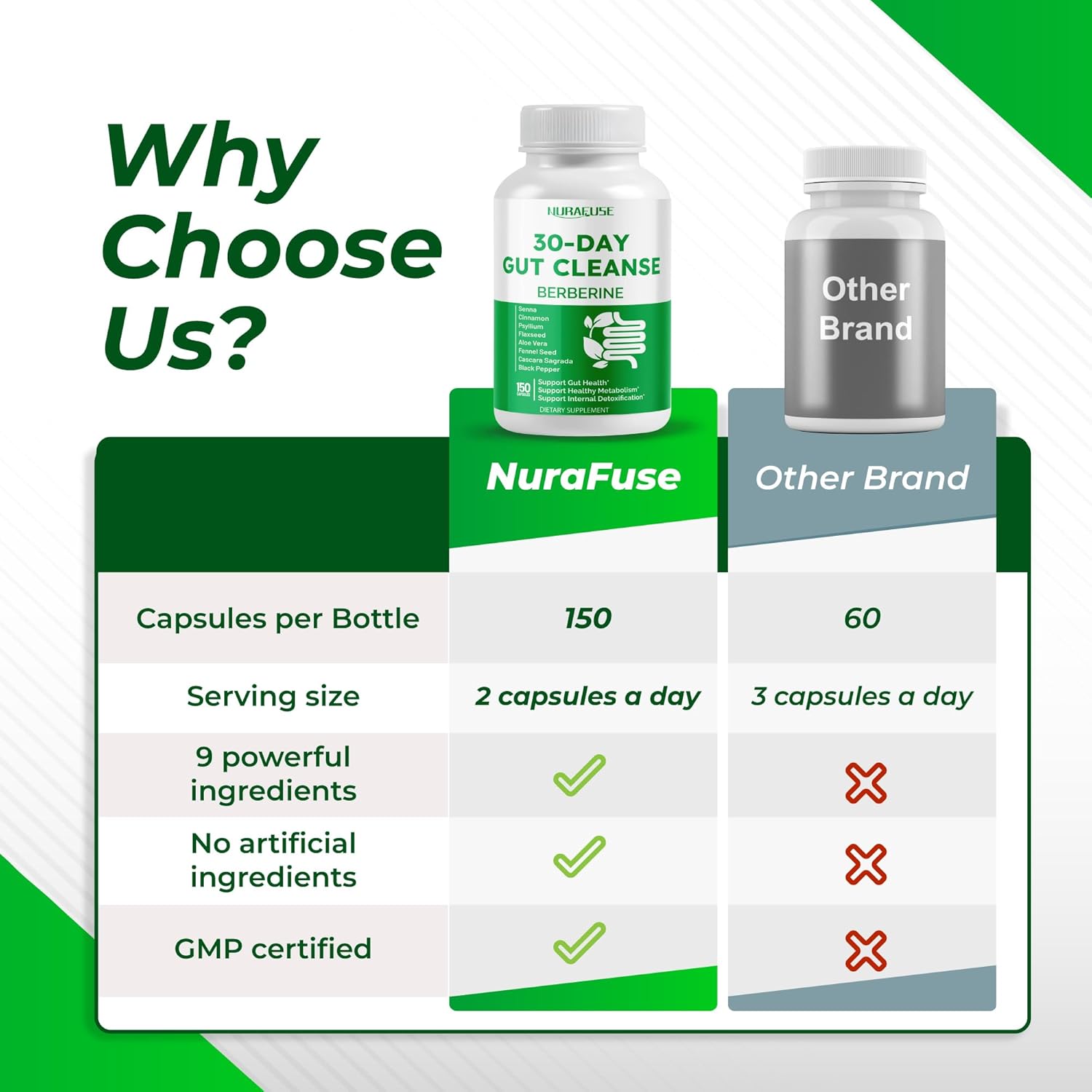 Nurafuse 30-Day Gut Cleanse With Berberine And Senna, Cinnamon, Psyllium, Flaxseed, Aloe Vera– Supports Gut Health, Healthy Metabolism – 150 Capsules – Made In The Usa : Health & Household