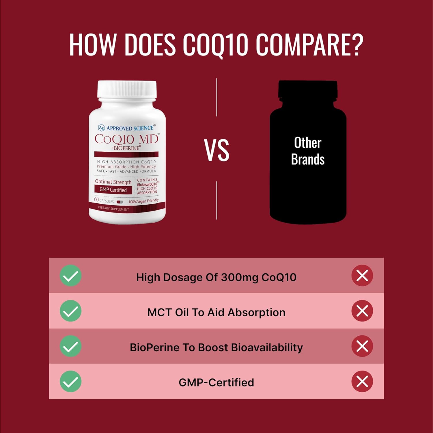 Approved Science® Coq10 Md - Extra Strength 300Mg Pure Coq10 With Bioperine® For Faster Absorption - Optimal Support – 60 Vegan Capsules : Health & Household