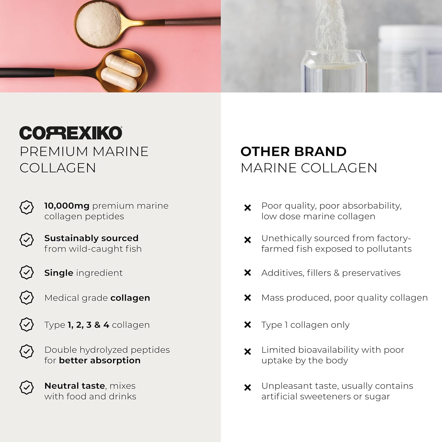 Correxiko Marine Collagen Powder Supplement Unflavored - 10,000Mg Double Hydrolyzed Collagen Peptides Per Serving - Formulated For Maximum Absorption - Hair, Skin & Nails - 5Oz, 14 Servings : Health & Household