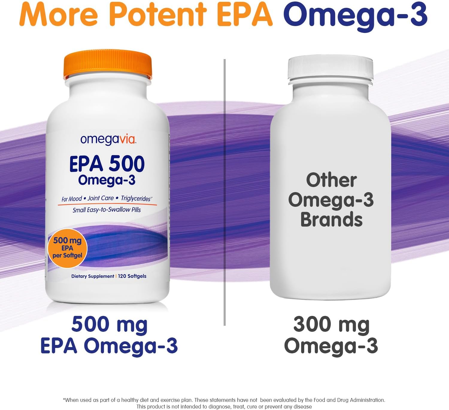 OmegaVia EPA 500 Omega-3 Fish Oil, 120 Capsules, 500 mg EPA/Pill, High