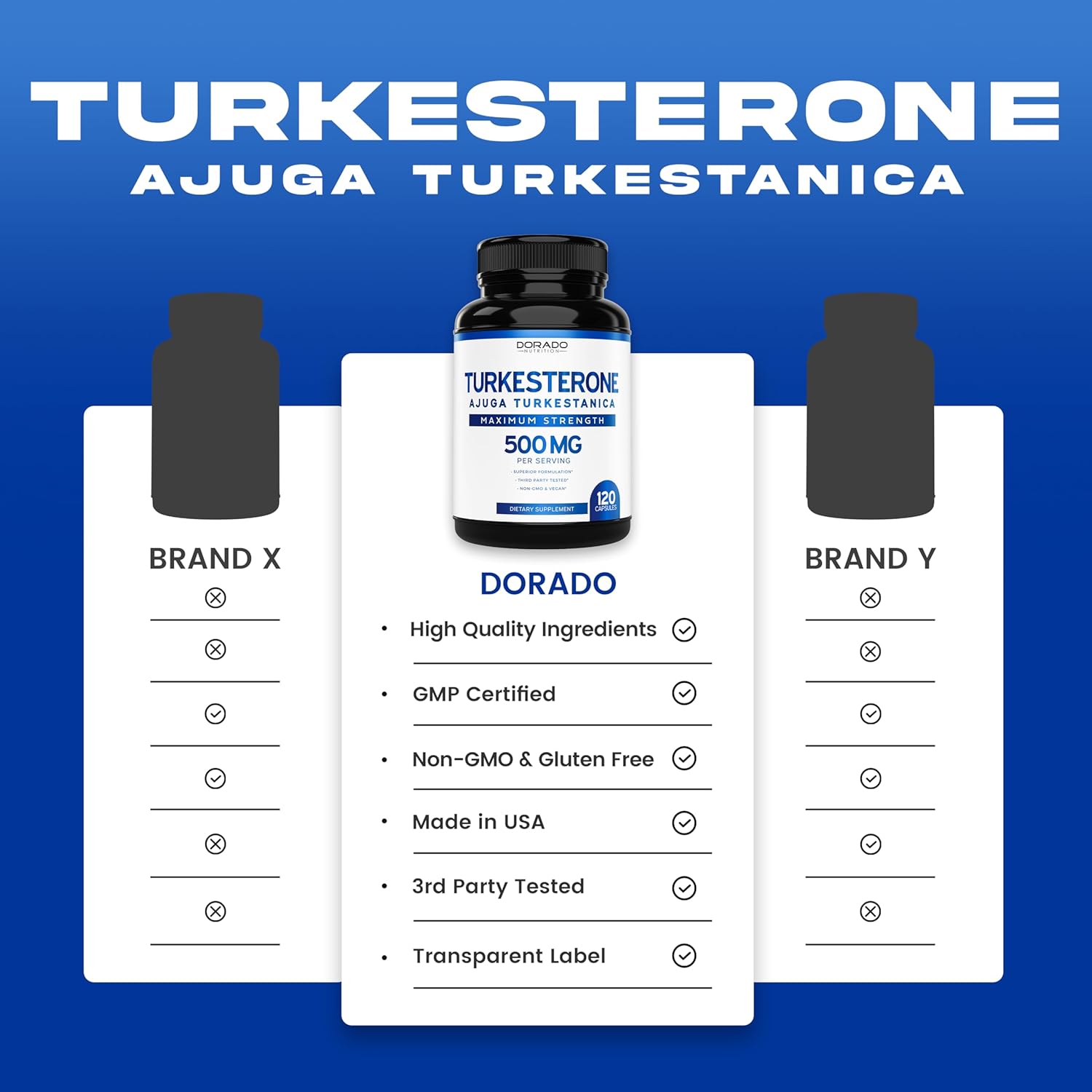 Turkesterone Supplement 500Mg (120 Capsules) - Stamina, Drive, Athletic Performance & Muscle Mass - (Ajuga Turkestanica Std. To 10% Turkesterone) (Similar To Ecdysterone) - Non-Gmo & Vegan Capsules : Health & Household