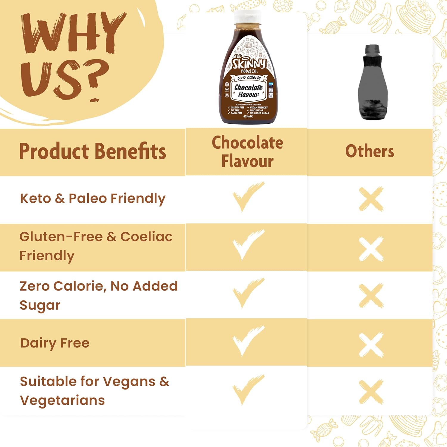 Skinny Food Co Sugar Free Chocolate Syrup 425ml - Zero Calorie Syrup For Breakfast, Pancake, Snacks, Drinks & Desserts - Vegan, Gluten-free, Keto & Paleo Friendly Skinny Syrups : Amazon.co.uk: Grocery