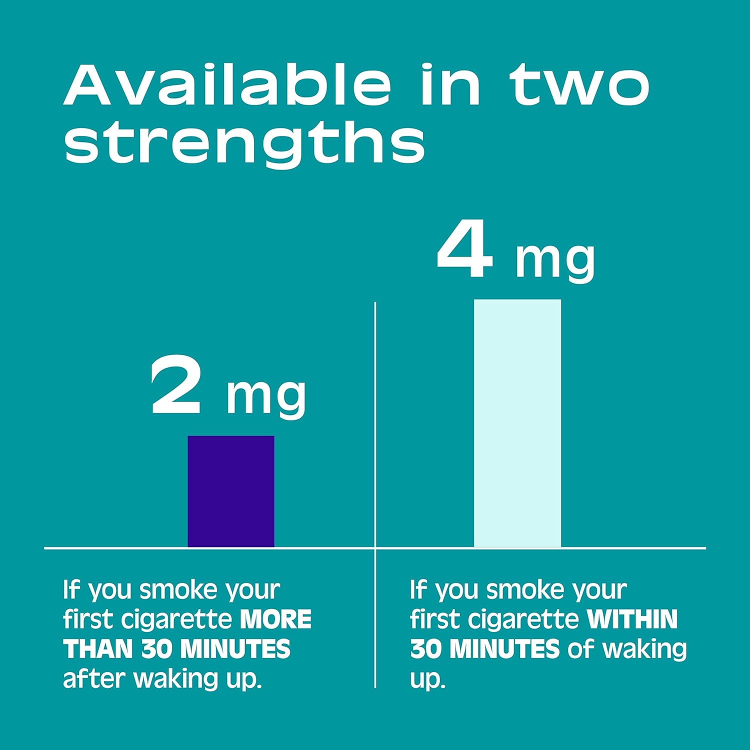 Nicorette 2 mg Nicotine Gum to Help Quit Smoking - Original Unflavored Stop Smoking Aid, 1-Pack, 170 Count, Plus Advil Dual Action Coated Caplets with Acetaminophen, 2 Count (Packaging May Vary) : Health & Household