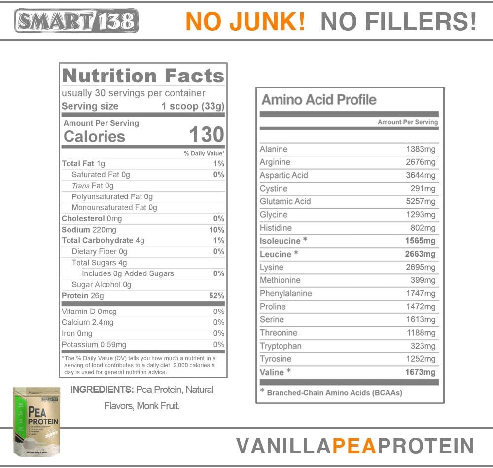 Smart138 Vanilla Pea Protein, Ultra-Fine Powder, Vegan, Gluten-Free, Soy-Free, Dairy-Free, Non-GMO, USA/Canada, Keto (Low Carb), Natural BCAAs (1000g / 2.2lbs, Vanilla) : Health & Household