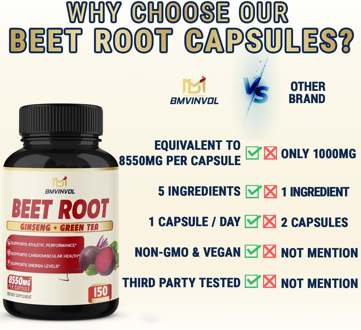 BMVINVOL Beet Root Extract Capsules 8550mg - 5 Months Supply - Red Spinach, Green Tea, Ginseng, Black Pepper - Supports Heart Health, Digestive, Immune System : Health & Household