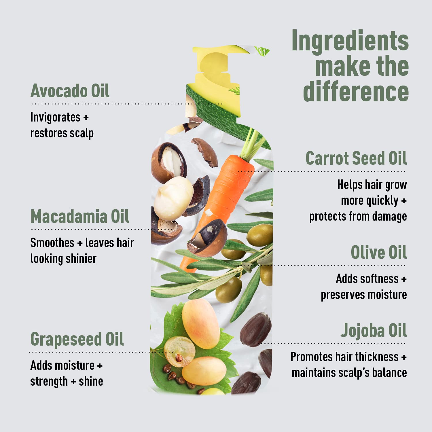Grow New Hair Conditioner | The Best Conditioner For Your Scalp And Hair | : Beauty & Personal Care