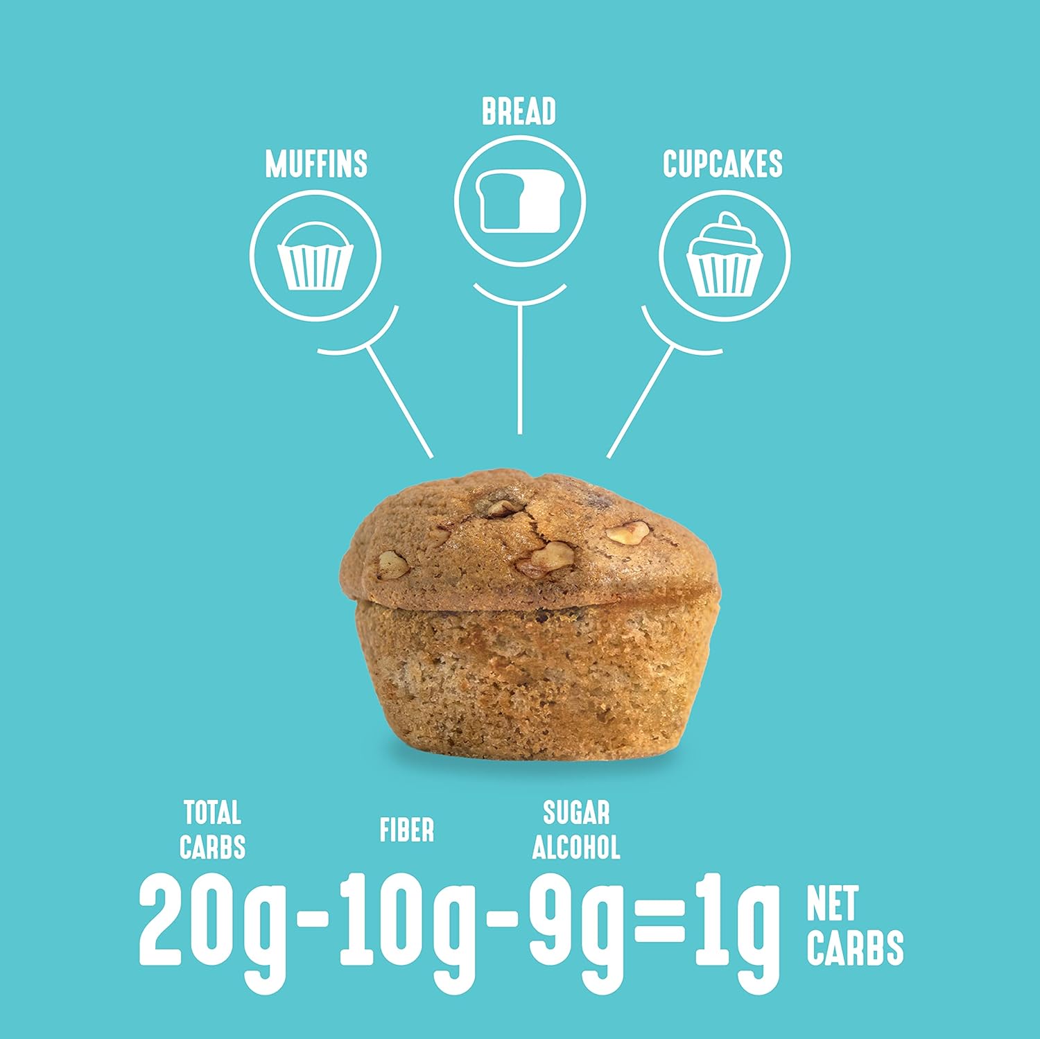 Lakanto Sugar Free Banana Nut Muffin and Bread Mix - Sweetened with Monk Fruit Sweetener, 2g Net Carbs, Gluten Free, Naturally Flavored, Keto Diet Friendly, Dairy Free (12 Muffins) : Grocery & Gourmet Food