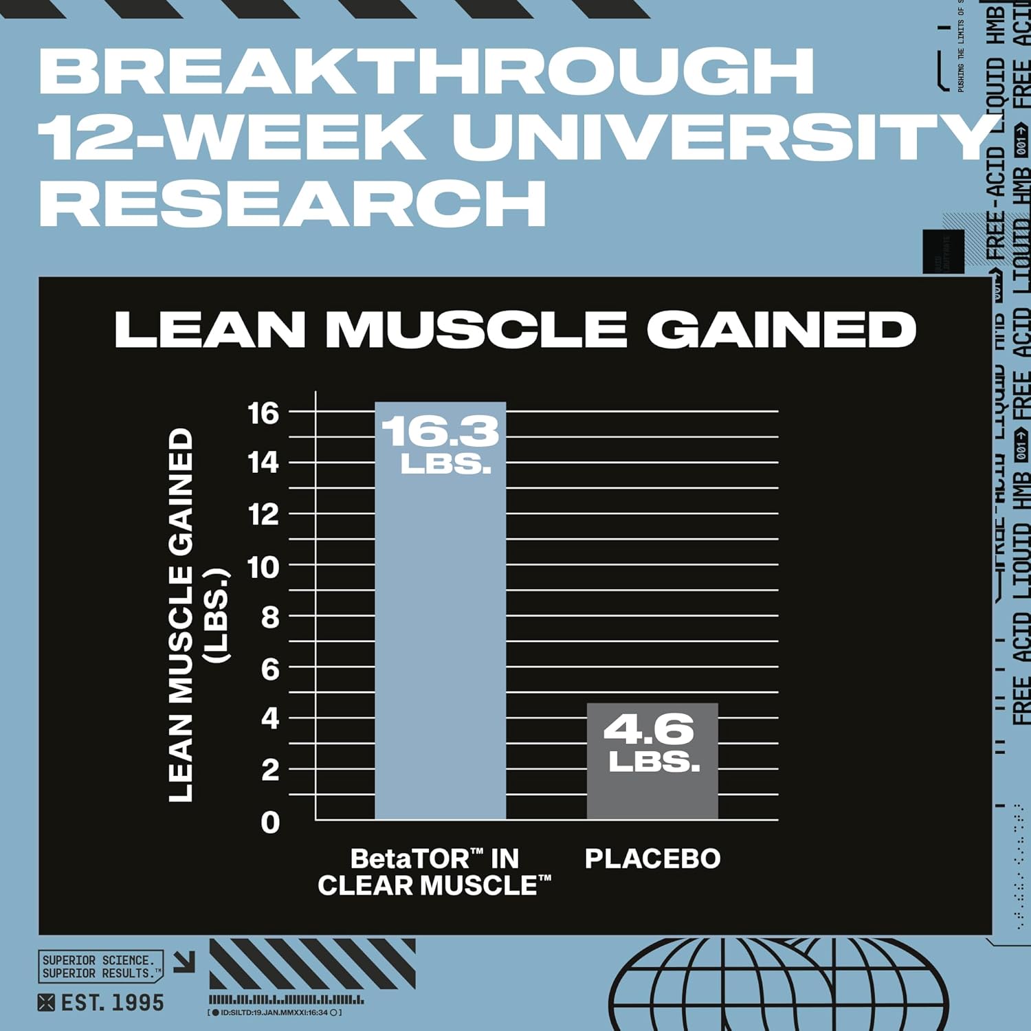 Muscletech Hmb Supplements 1000Mg, Clear Muscle (42 Liquid Softgels) - Highest Grade Hmb For Lean Muscle & Recovery - Hmb Free Acid Muscle Supplement - Help Decrease Muscle Breakdown : Health & Household