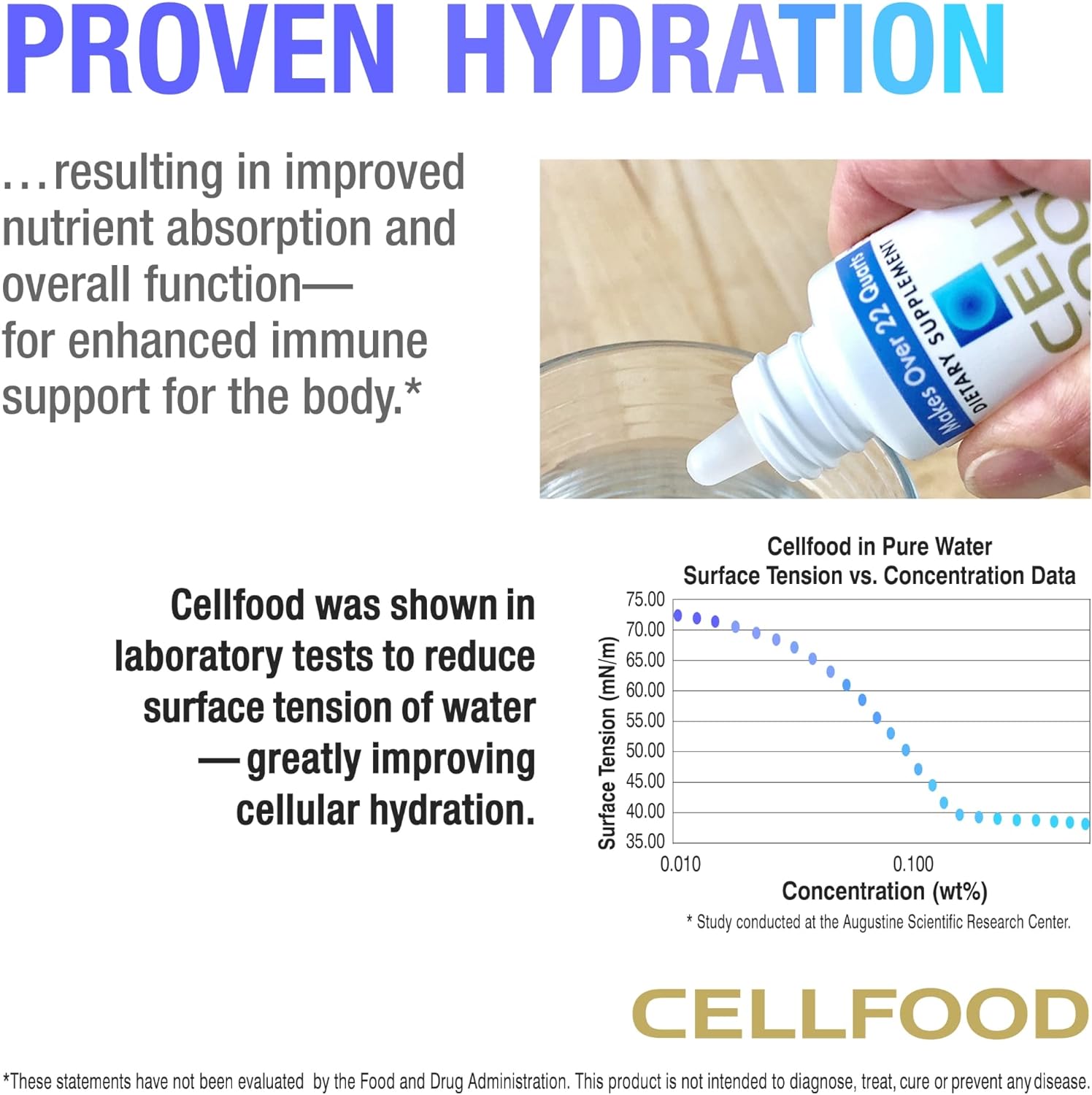 Cellfood Liquid Concentrate - 1 fl oz - Oxygen + Nutrient Supplement -